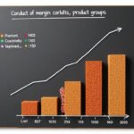 Как провести анализ маржинальности по номенклатурным группам в 1С и получить рабочие выводы