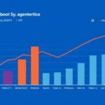 Как настроить отчёт по выполнению KPI отдела продаж в 1С и сделать его понятным для руководителя